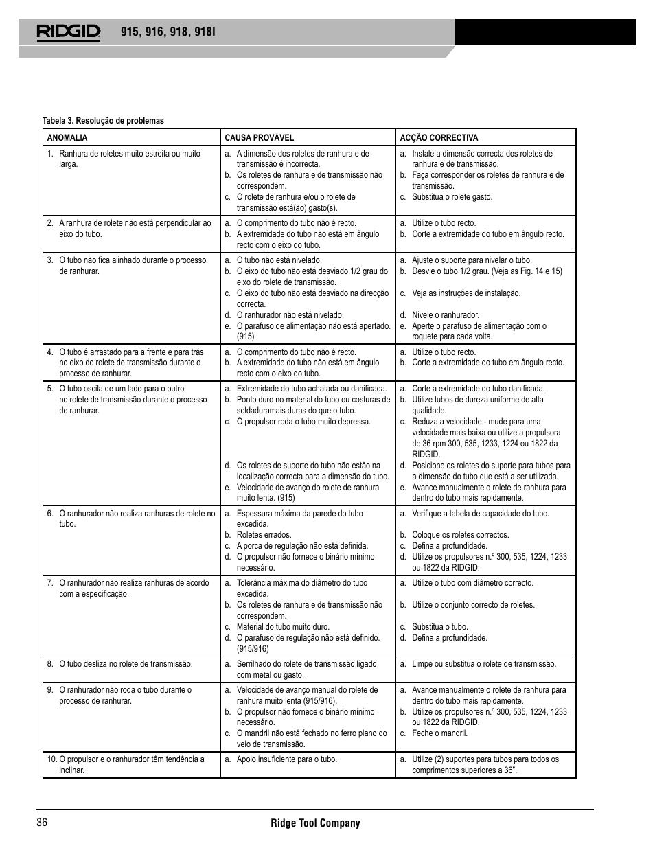 RIDGID 918I User Manual | Page 37 / 98