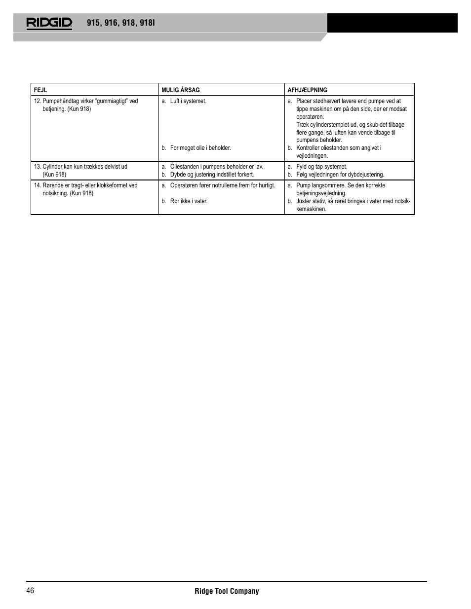 RIDGID 918I User Manual | Page 47 / 98