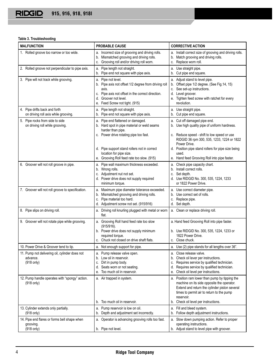 RIDGID 918I User Manual | Page 5 / 98
