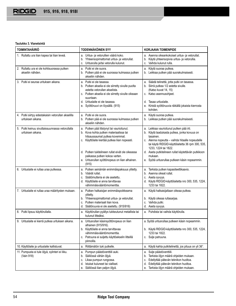 RIDGID 918I User Manual | Page 55 / 98