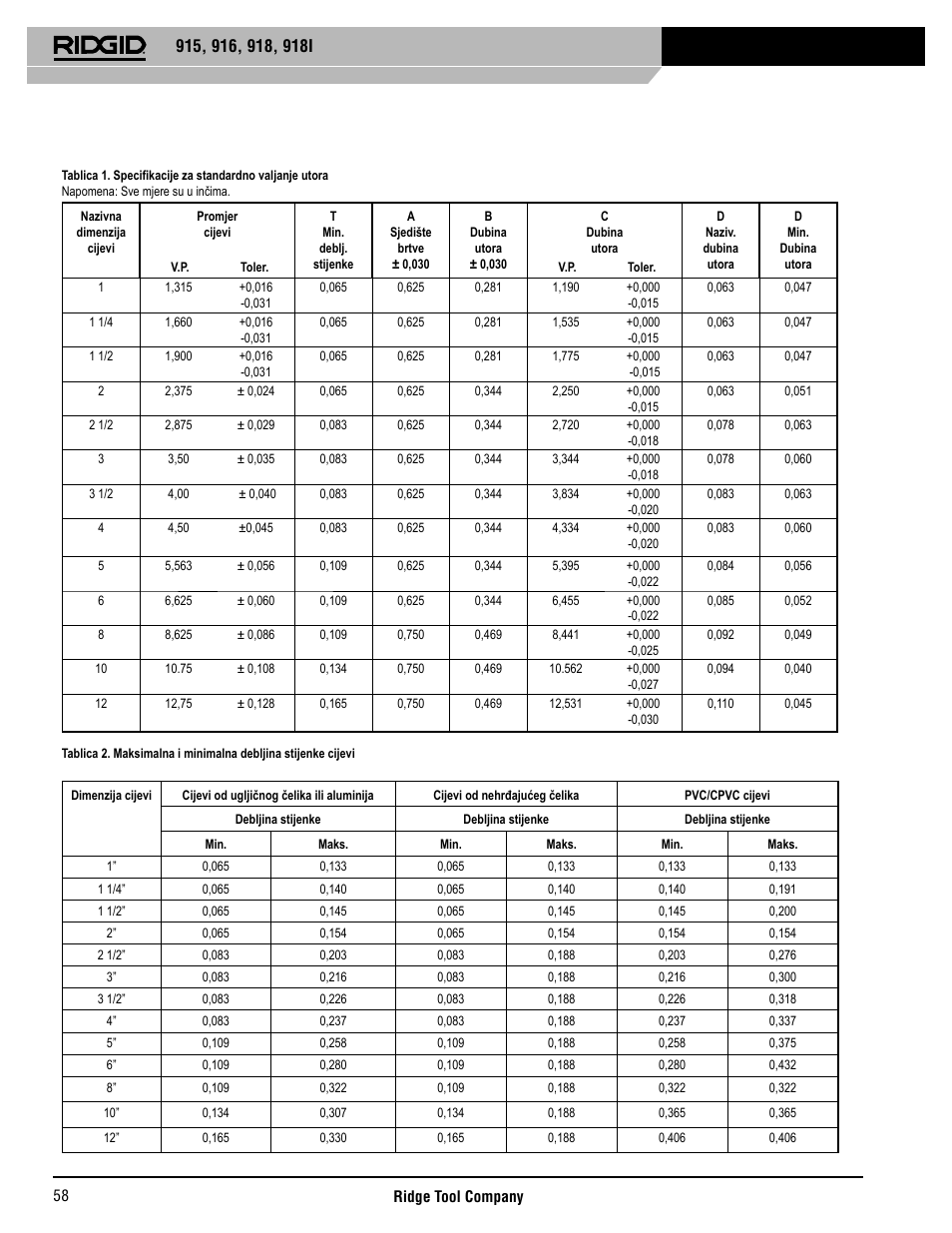 RIDGID 918I User Manual | Page 59 / 98