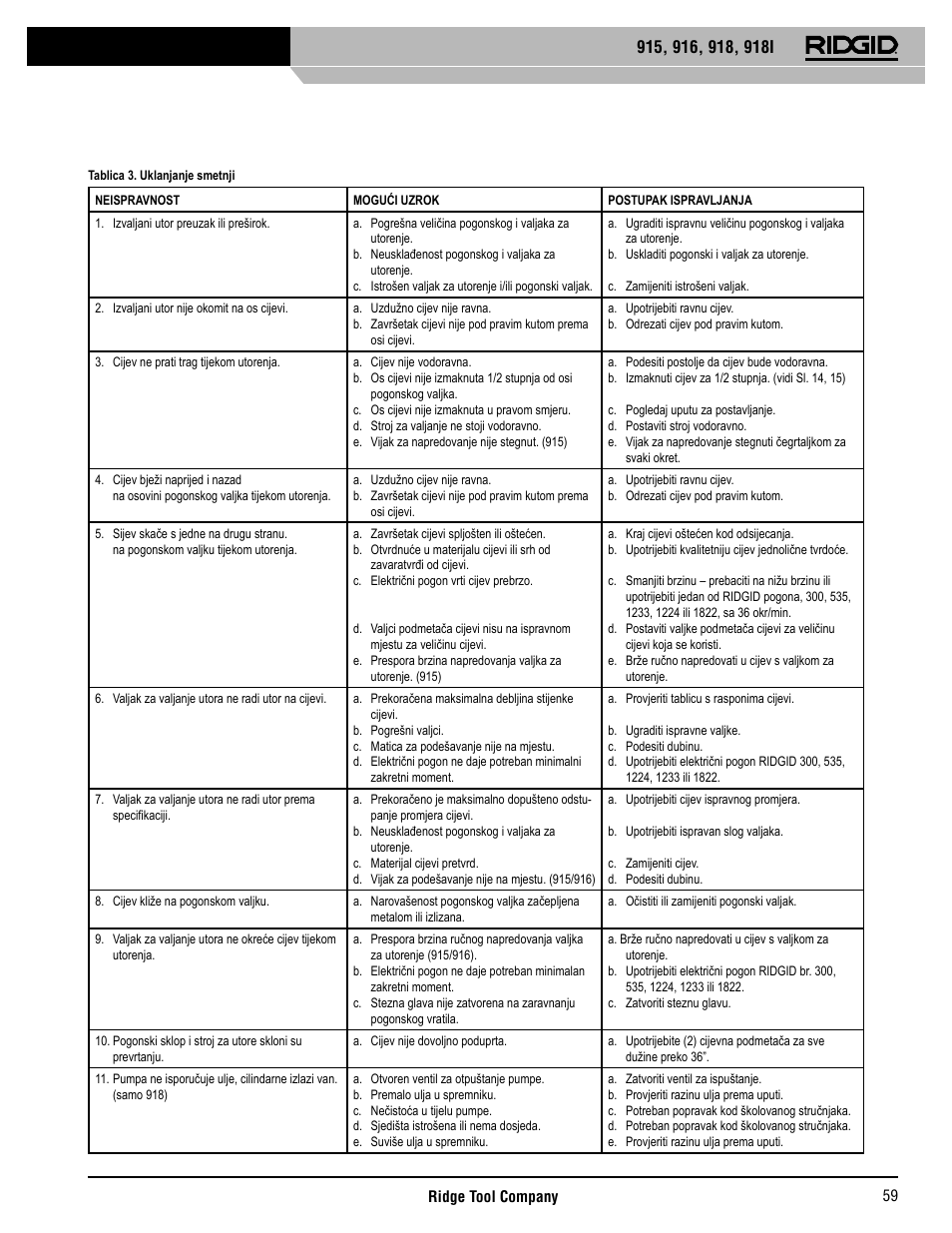 RIDGID 918I User Manual | Page 60 / 98