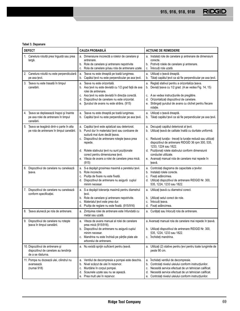 RIDGID 918I User Manual | Page 70 / 98