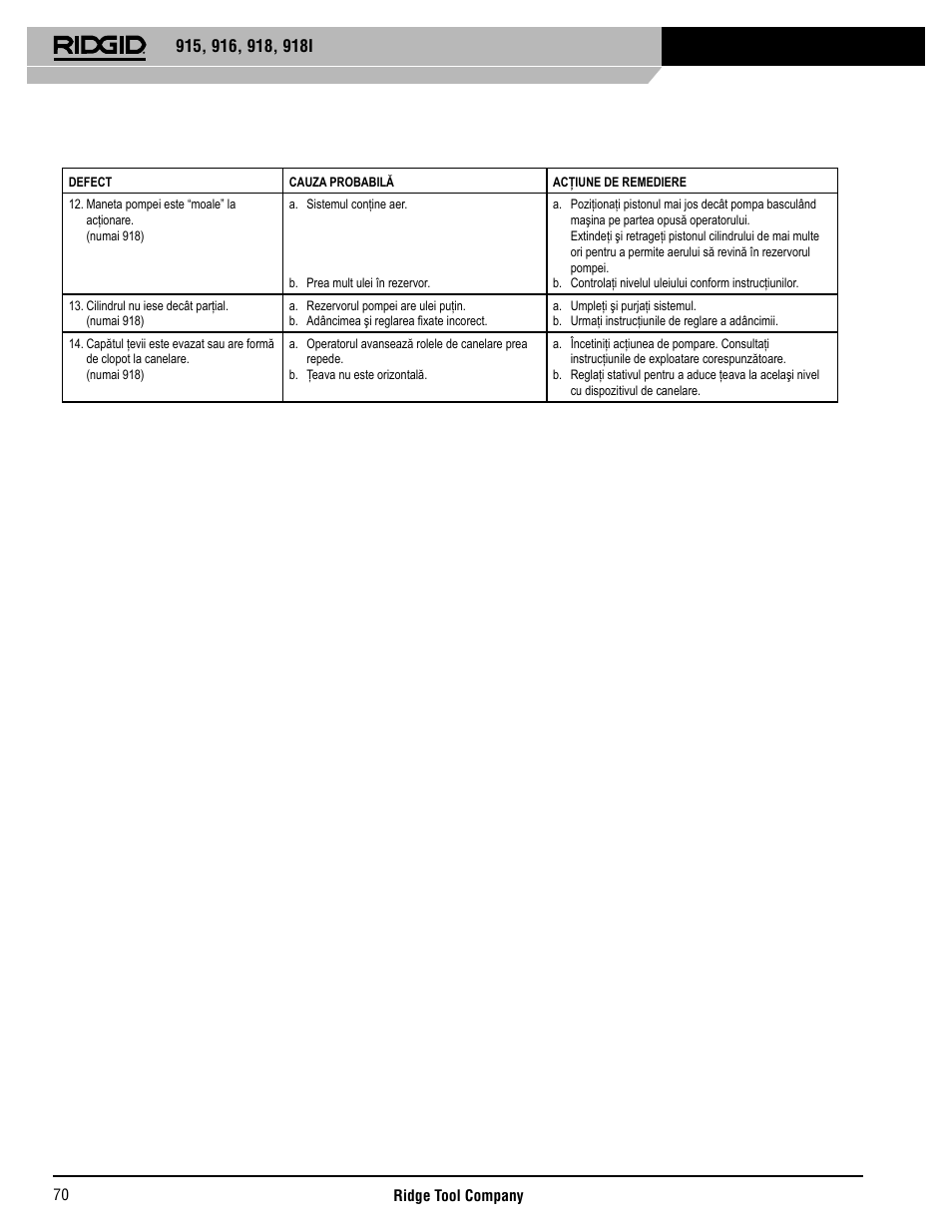 RIDGID 918I User Manual | Page 71 / 98