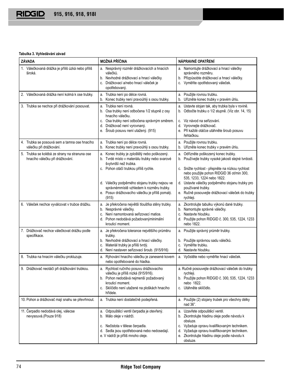 RIDGID 918I User Manual | Page 75 / 98