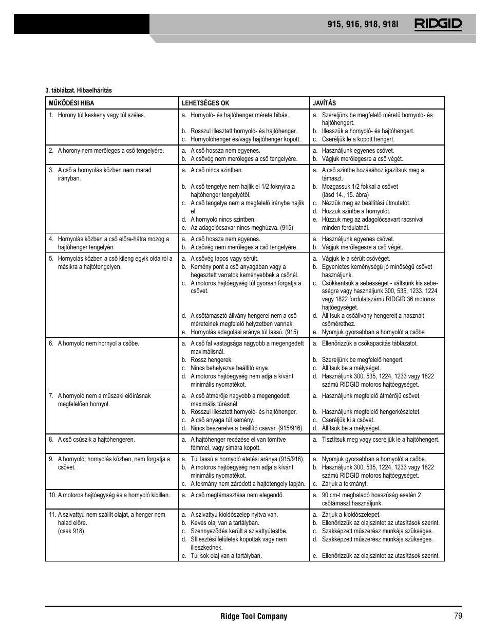 RIDGID 918I User Manual | Page 80 / 98