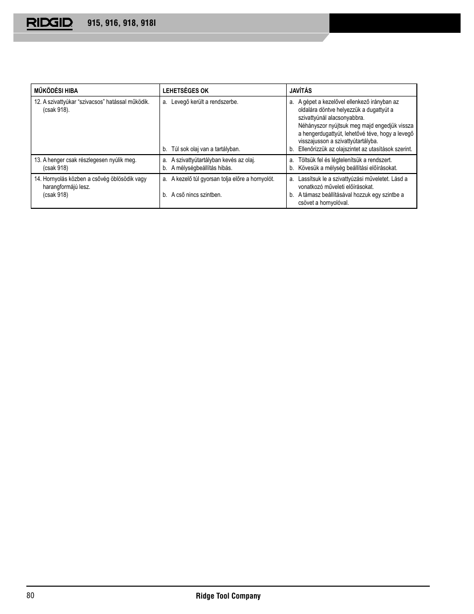 RIDGID 918I User Manual | Page 81 / 98