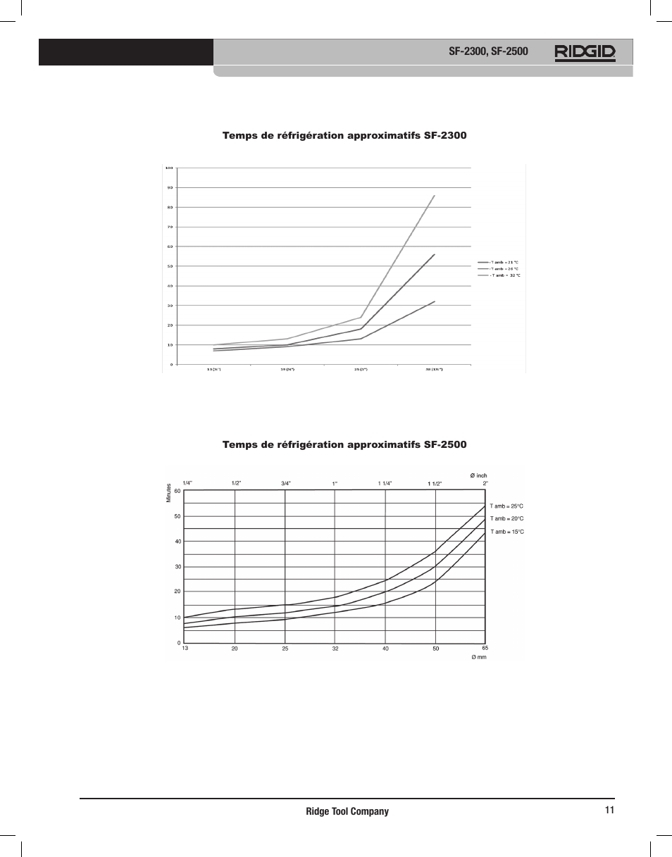 RIDGID SF-2500 User Manual | Page 12 / 90