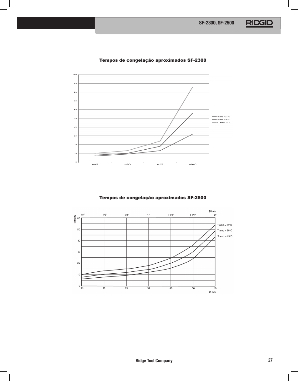 RIDGID SF-2500 User Manual | Page 28 / 90