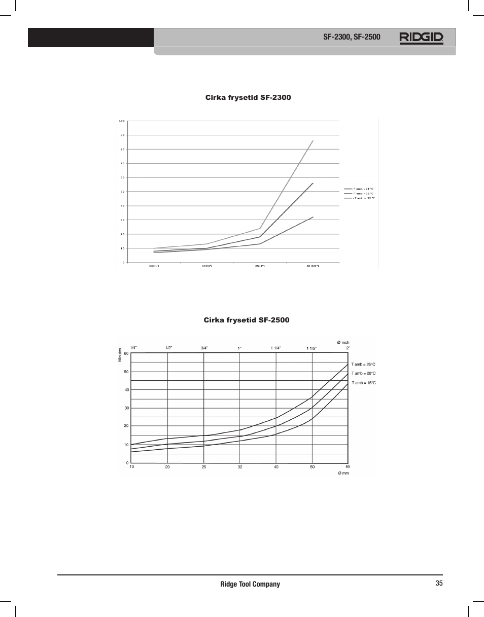 RIDGID SF-2500 User Manual | Page 36 / 90