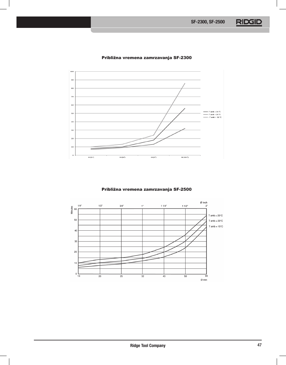 RIDGID SF-2500 User Manual | Page 48 / 90