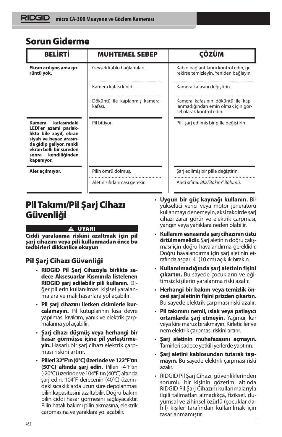 Sorun giderme pil takımı/pil şarj cihazı güvenliği, Pil şarj cihazı güvenliği, Belirti muhtemel sebep çözüm | RIDGID micro CA-300 User Manual | Page 464 / 472