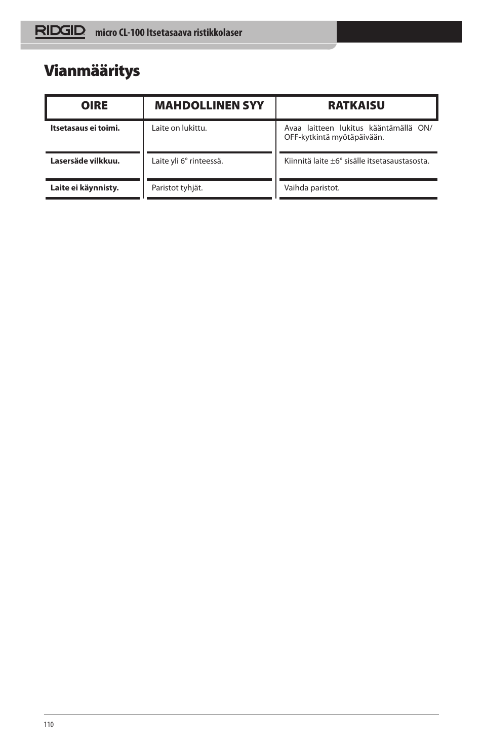 Vianmääritys, Oire mahdollinen syy ratkaisu | RIDGID micro CL-100 User Manual | Page 112 / 228