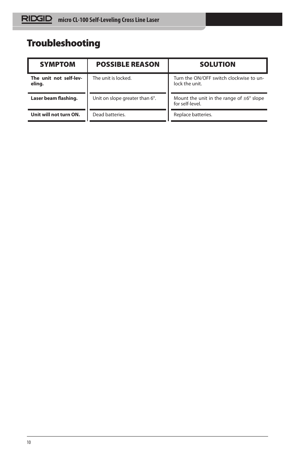 Troubleshooting, Symptom possible reason solution | RIDGID micro CL-100 User Manual | Page 12 / 228