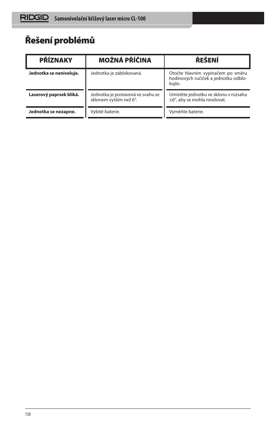 Řešení problémů, Příznaky možná příčina řešení | RIDGID micro CL-100 User Manual | Page 132 / 228