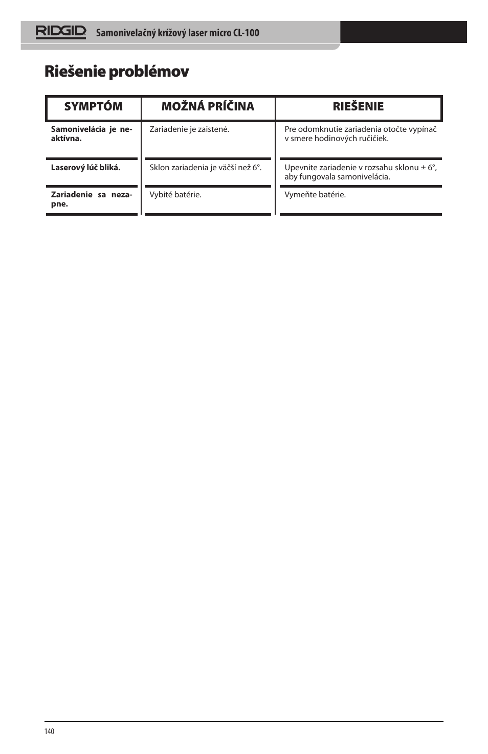 Riešenie problémov, Symptóm možná príčina riešenie | RIDGID micro CL-100 User Manual | Page 142 / 228