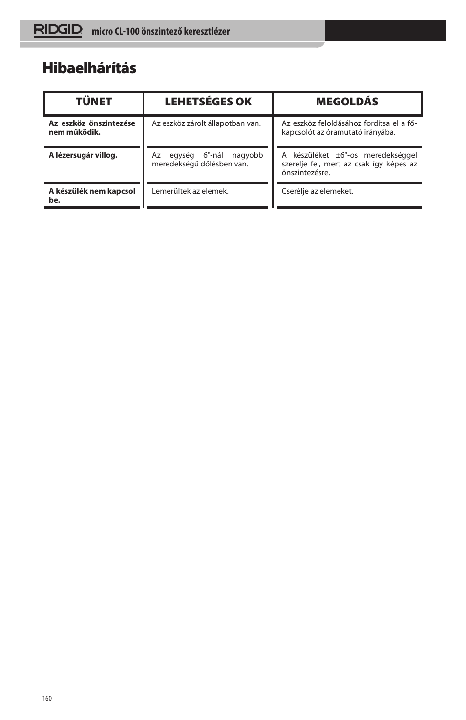 Hibaelhárítás, Tünet lehetséges ok megoldás | RIDGID micro CL-100 User Manual | Page 162 / 228