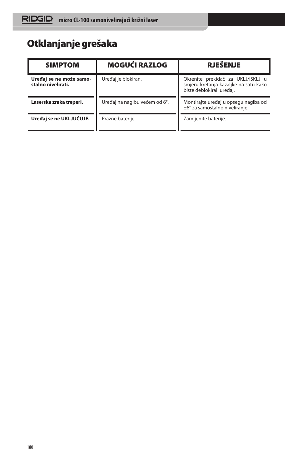 Otklanjanje grešaka, Simptom mogući razlog rješenje | RIDGID micro CL-100 User Manual | Page 182 / 228
