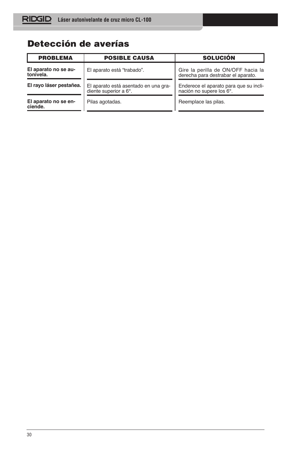 Detección de averías | RIDGID micro CL-100 User Manual | Page 32 / 228