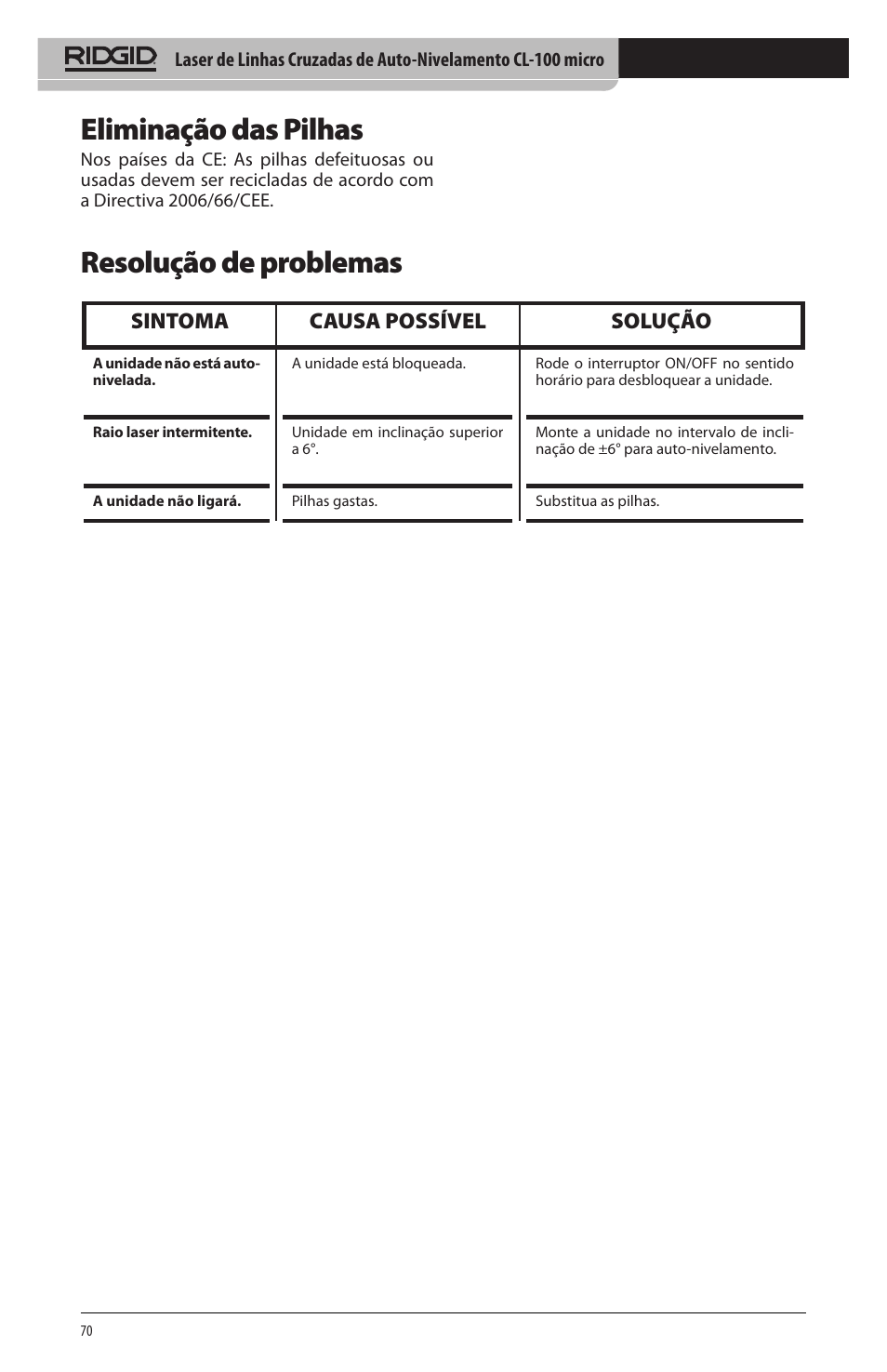 Resolução de problemas eliminação das pilhas, Sintoma causa possível solução | RIDGID micro CL-100 User Manual | Page 72 / 228