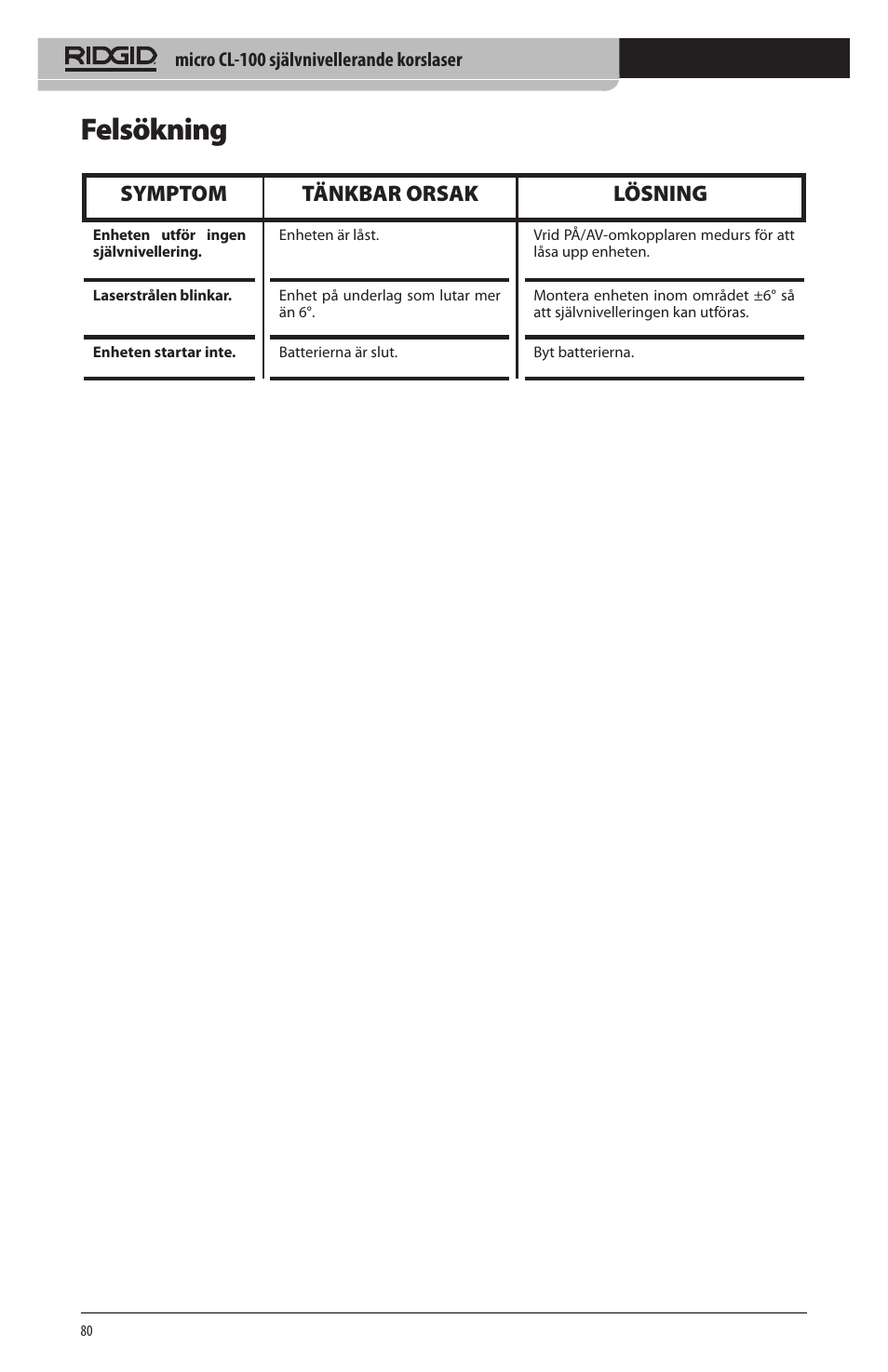 Felsökning, Symptom tänkbar orsak lösning | RIDGID micro CL-100 User Manual | Page 82 / 228