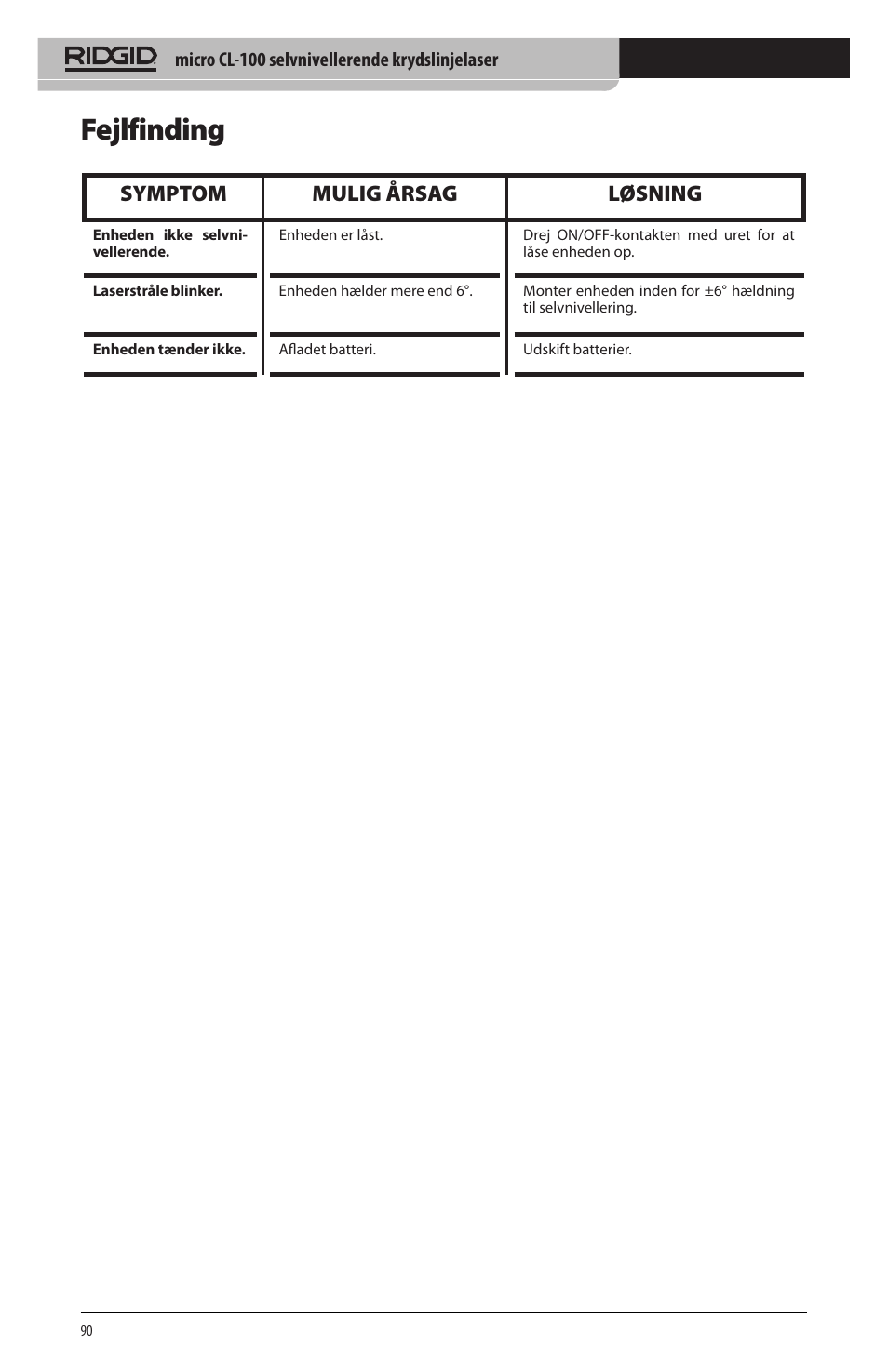 Fejlfinding, Symptom mulig årsag løsning | RIDGID micro CL-100 User Manual | Page 92 / 228