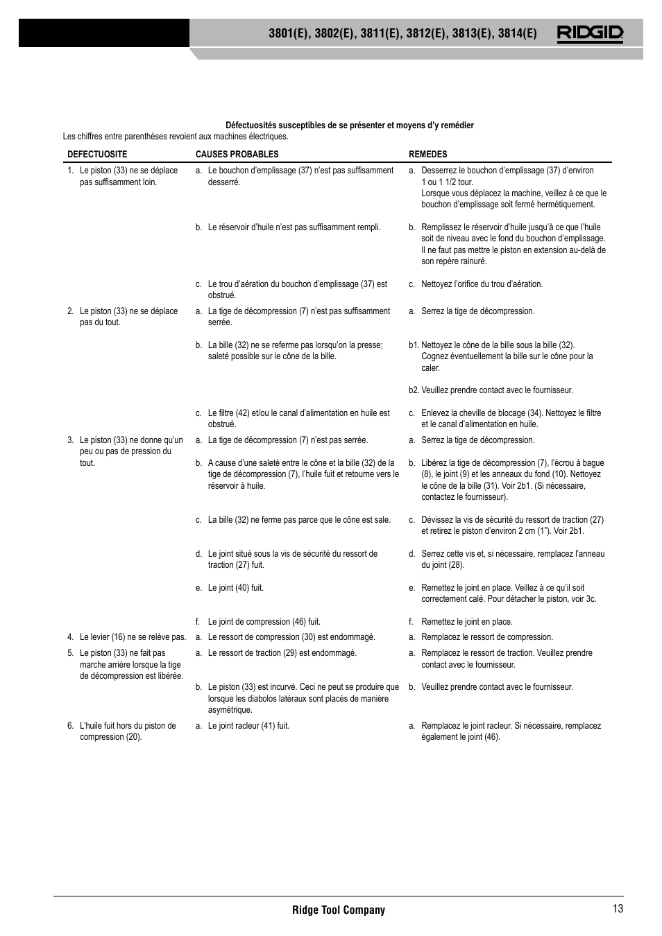 RIDGID 3814	(E) User Manual | Page 14 / 97