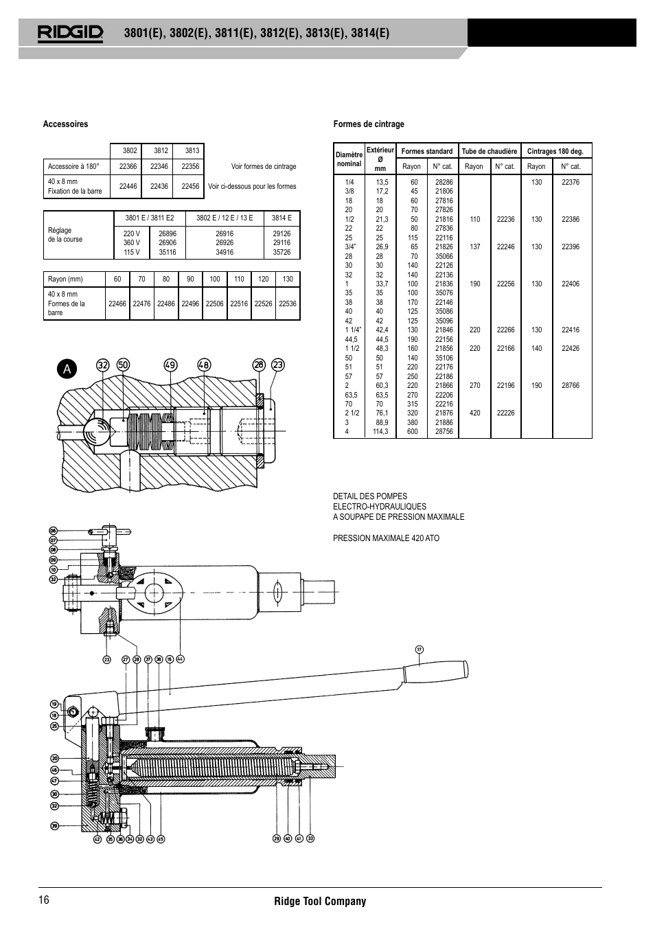 Ridge tool company 16 | RIDGID 3814	(E) User Manual | Page 17 / 97