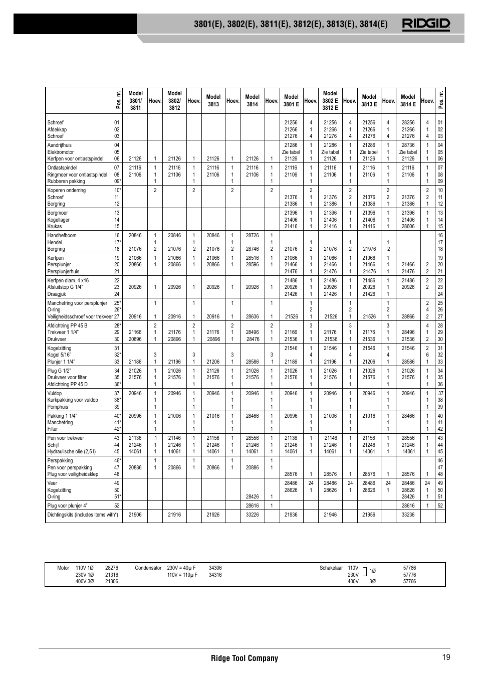 Ridge tool company 19 | RIDGID 3814	(E) User Manual | Page 20 / 97