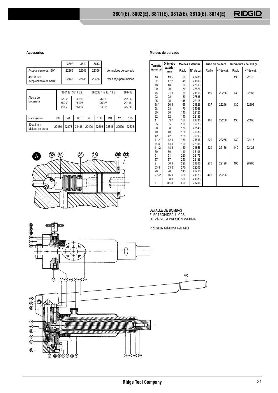 Ridge tool company 31 | RIDGID 3814	(E) User Manual | Page 32 / 97