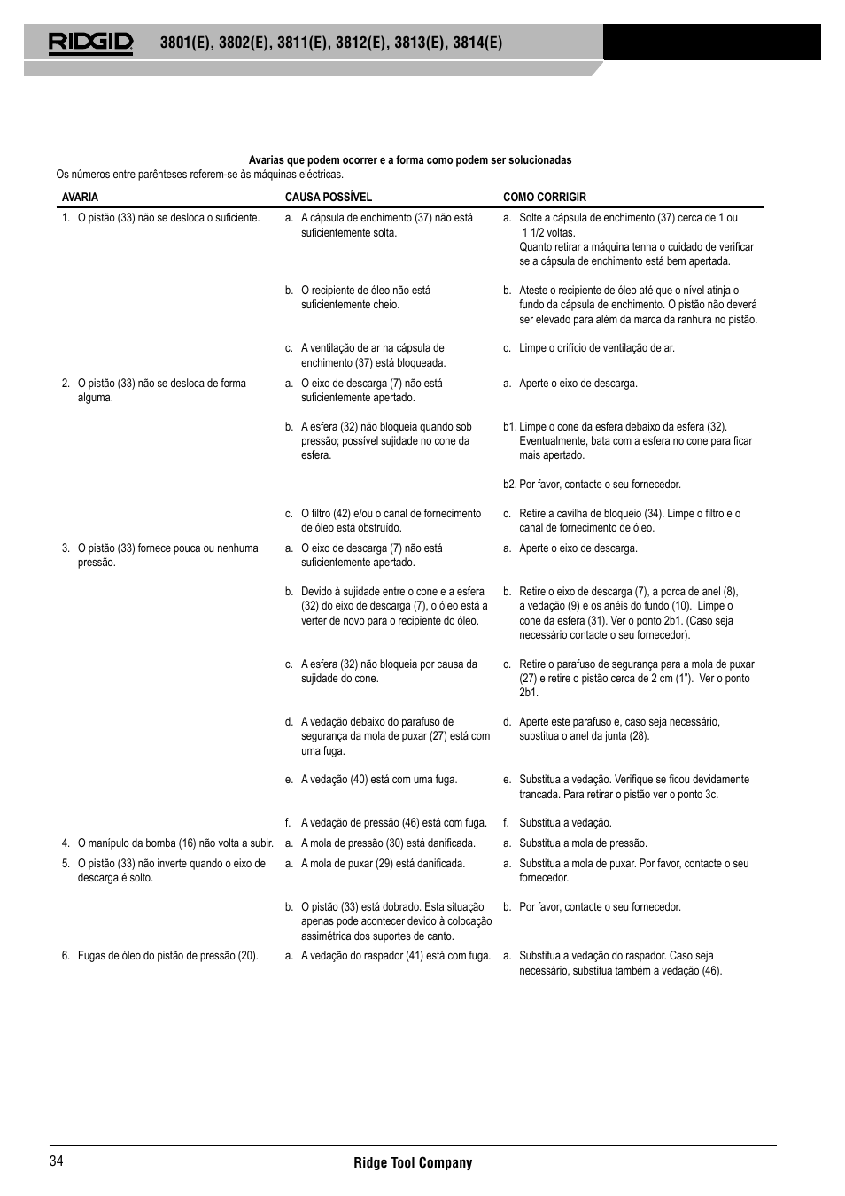 RIDGID 3814	(E) User Manual | Page 35 / 97