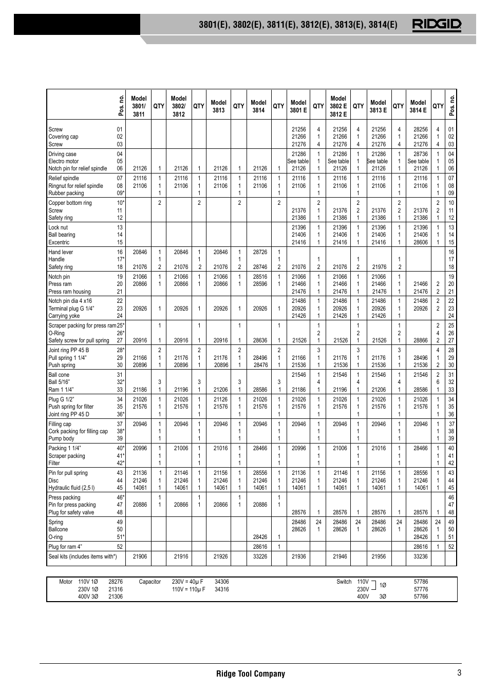 Ridge tool company 3 | RIDGID 3814	(E) User Manual | Page 4 / 97