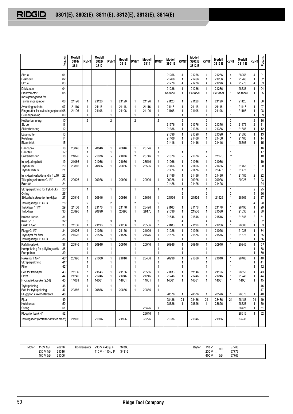 Ridge tool company 50 | RIDGID 3814	(E) User Manual | Page 51 / 97