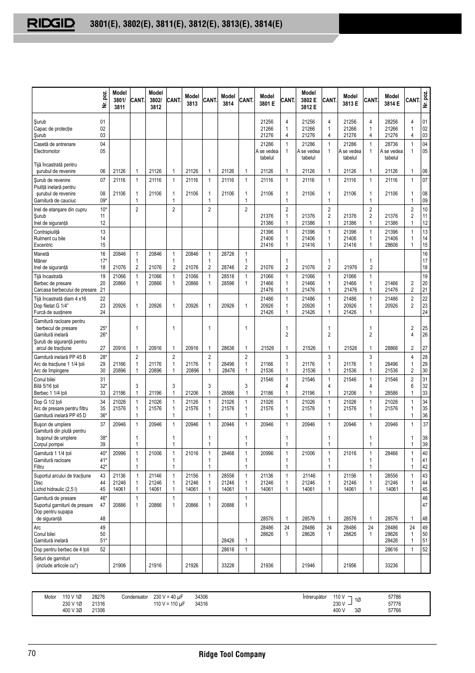 Ridge tool company 70 | RIDGID 3814	(E) User Manual | Page 71 / 97