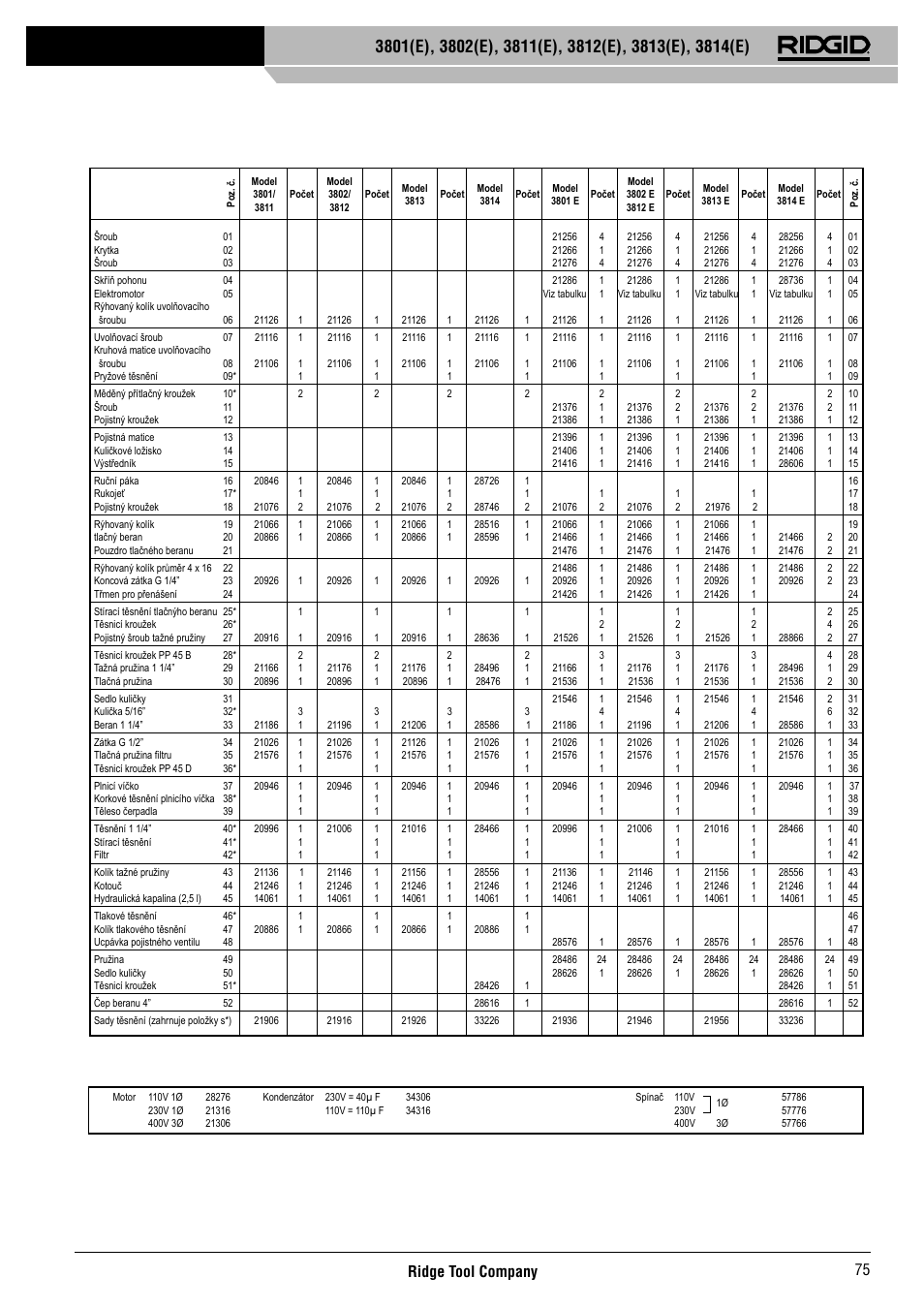 Ridge tool company 75 | RIDGID 3814	(E) User Manual | Page 76 / 97