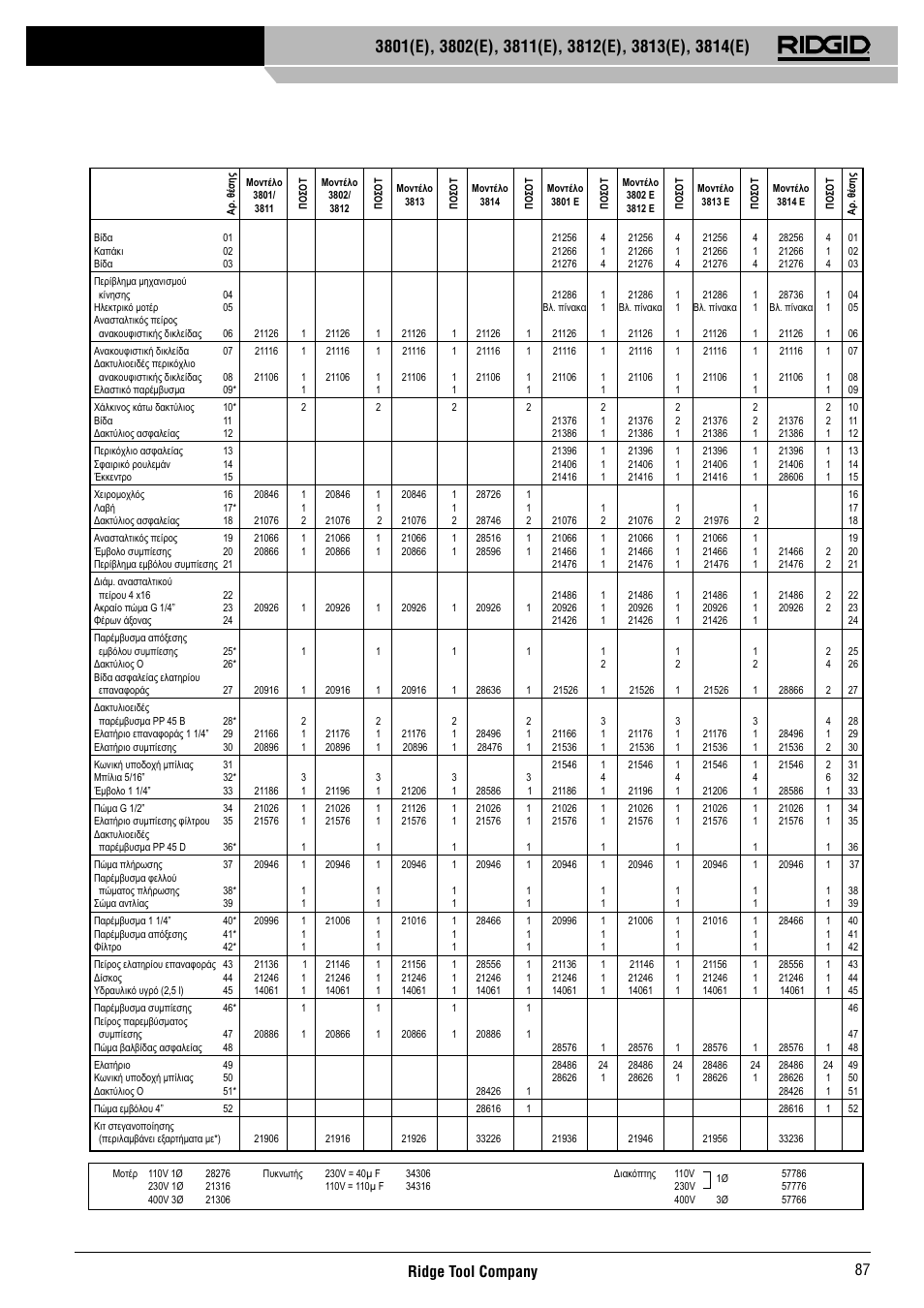 Ridge tool company 87 | RIDGID 3814	(E) User Manual | Page 88 / 97