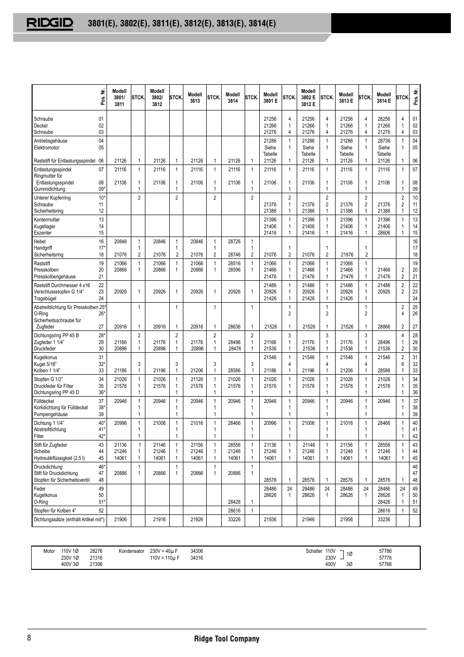 Ridge tool company 8 | RIDGID 3814	(E) User Manual | Page 9 / 97