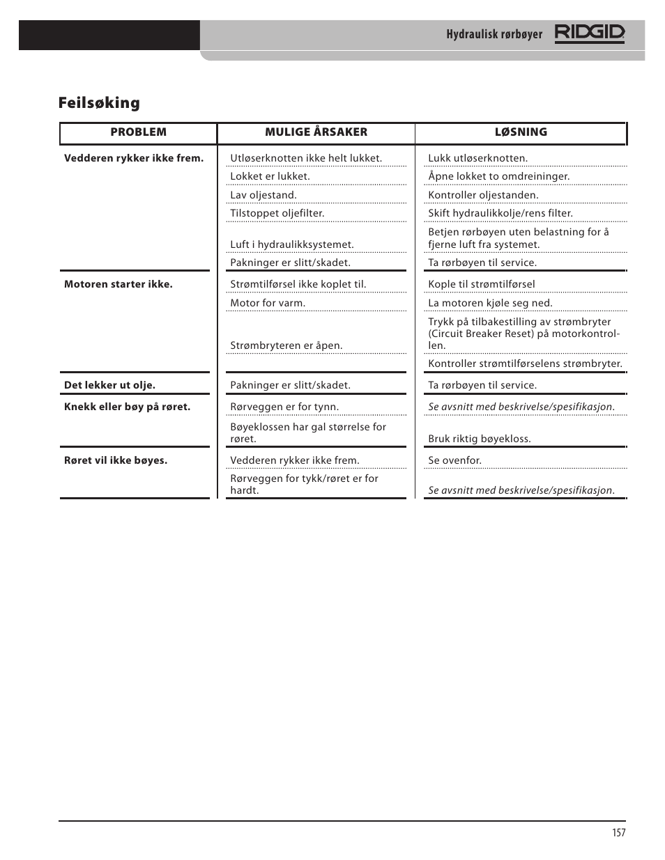 Feilsøking, Hydraulisk rørbøyer | RIDGID Hydraulic Pipe Bender User Manual | Page 159 / 358