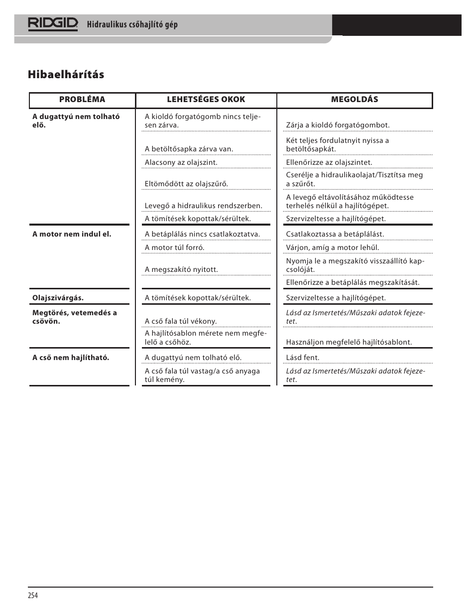 Hibaelhárítás, Hidraulikus csőhajlító gép | RIDGID Hydraulic Pipe Bender User Manual | Page 256 / 358