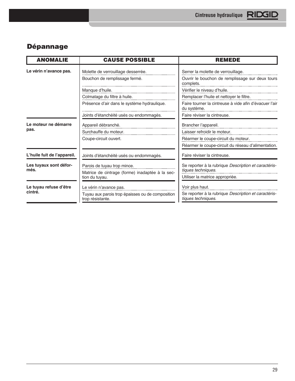 Dépannage | RIDGID Hydraulic Pipe Bender User Manual | Page 31 / 358