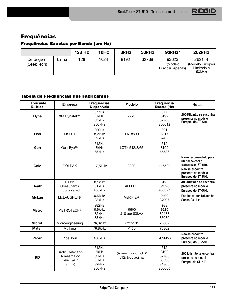 Frequências | RIDGID SeekTech ST-510 User Manual | Page 113 / 403