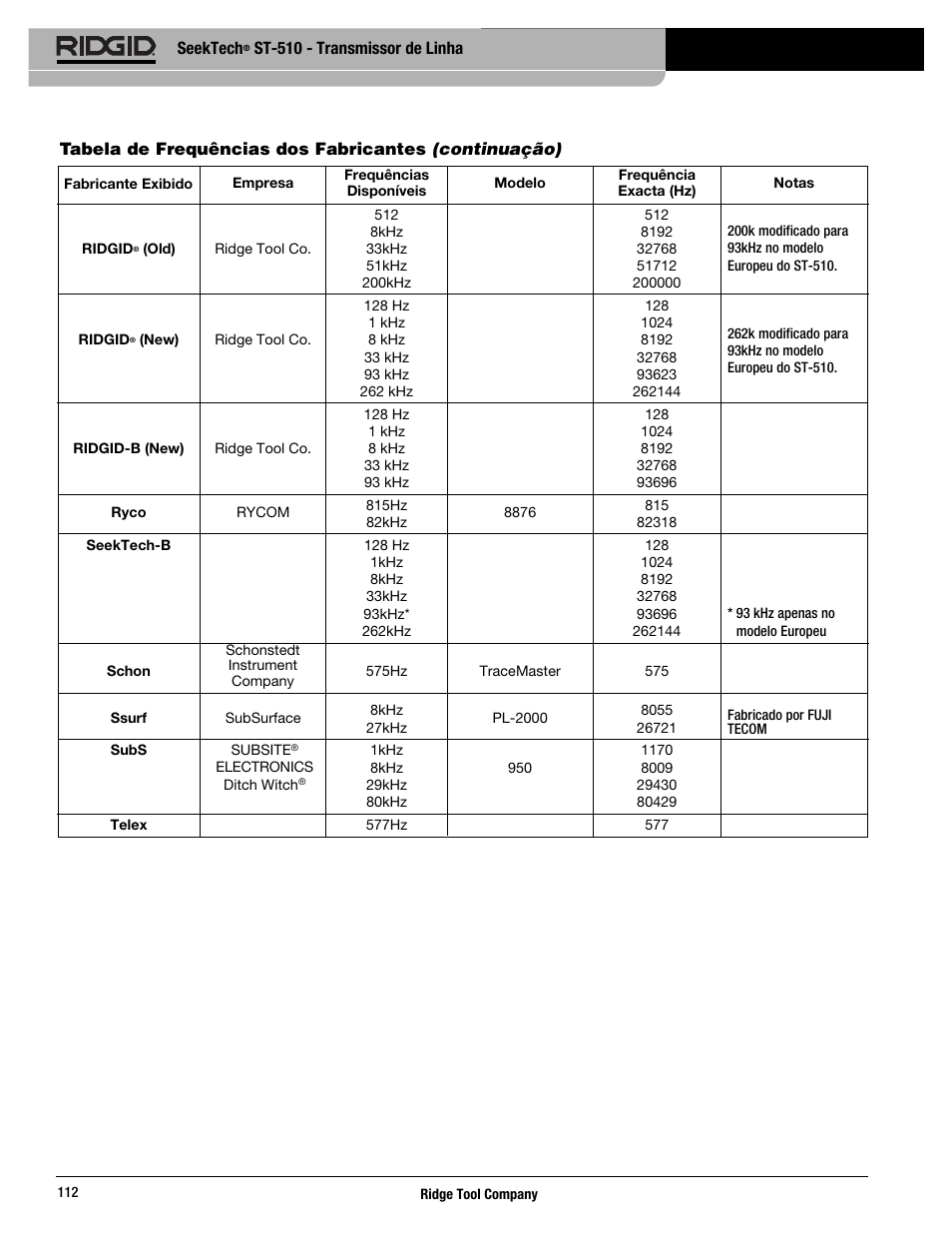 RIDGID SeekTech ST-510 User Manual | Page 114 / 403