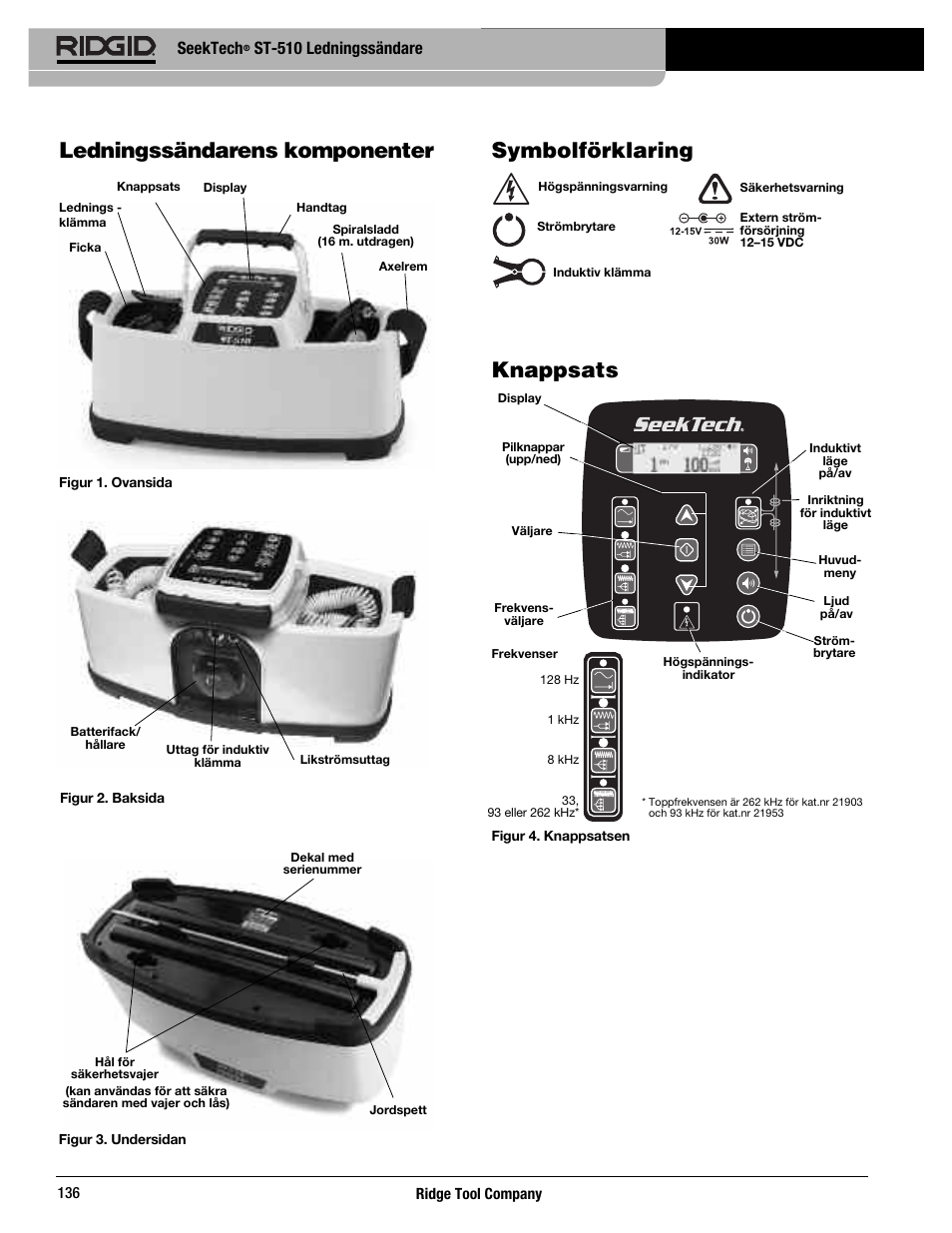 Ledningssändarens komponenter, Symbolförklaring, Knappsats | Seektech, St-510 ledningssändare | RIDGID SeekTech ST-510 User Manual | Page 138 / 403