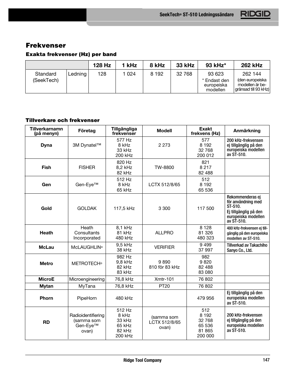 Frekvenser | RIDGID SeekTech ST-510 User Manual | Page 149 / 403