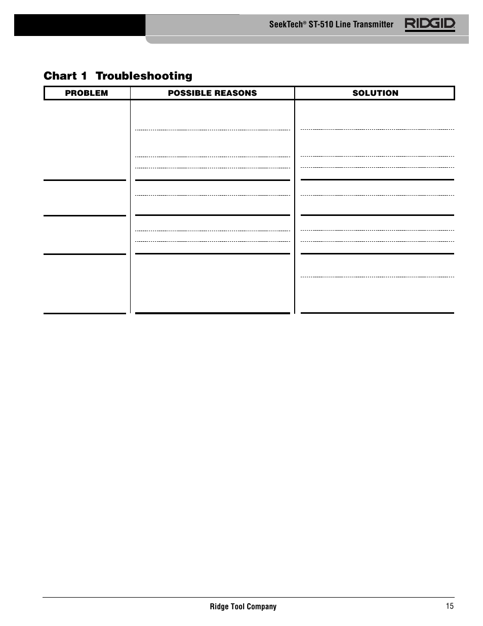 Chart 1 troubleshooting | RIDGID SeekTech ST-510 User Manual | Page 17 / 403