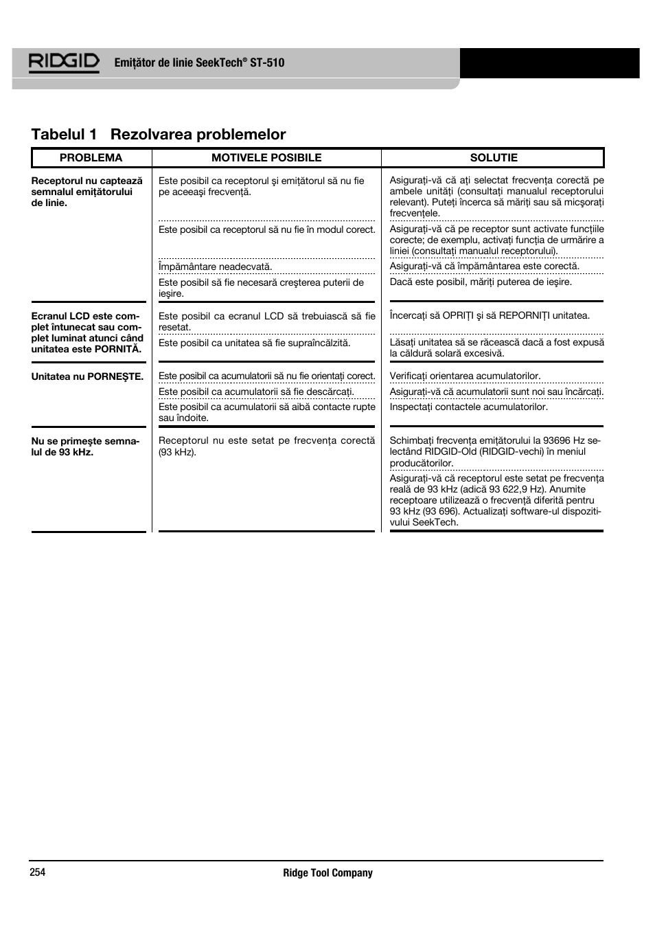 Tabelul 1 rezolvarea problemelor | RIDGID SeekTech ST-510 User Manual | Page 256 / 403