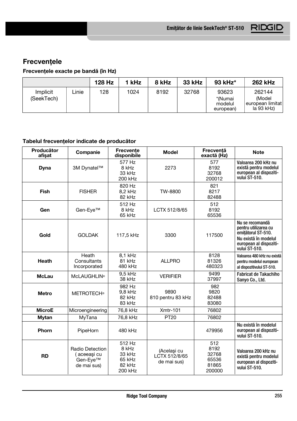 Frecvenţele | RIDGID SeekTech ST-510 User Manual | Page 257 / 403