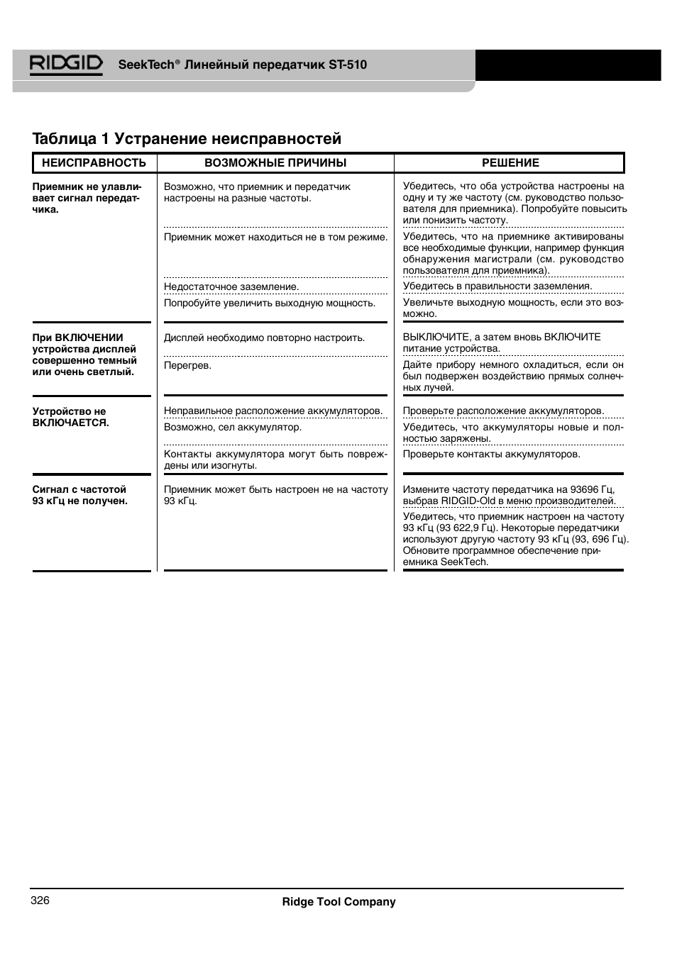 Таблица 1 устранение неисправностей | RIDGID SeekTech ST-510 User Manual | Page 328 / 403