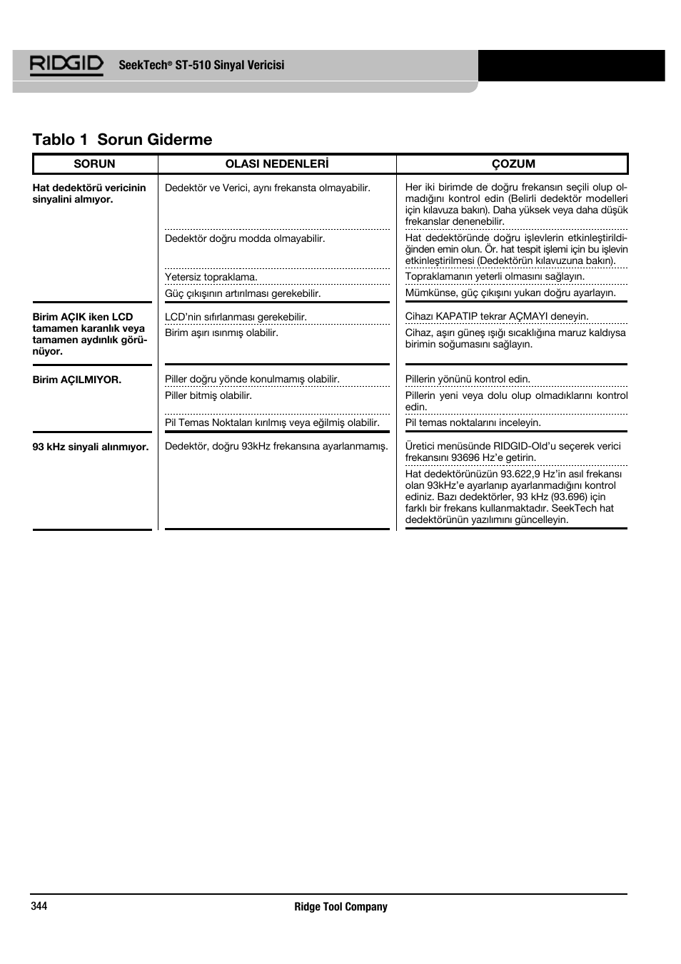 Tablo 1 sorun giderme | RIDGID SeekTech ST-510 User Manual | Page 346 / 403