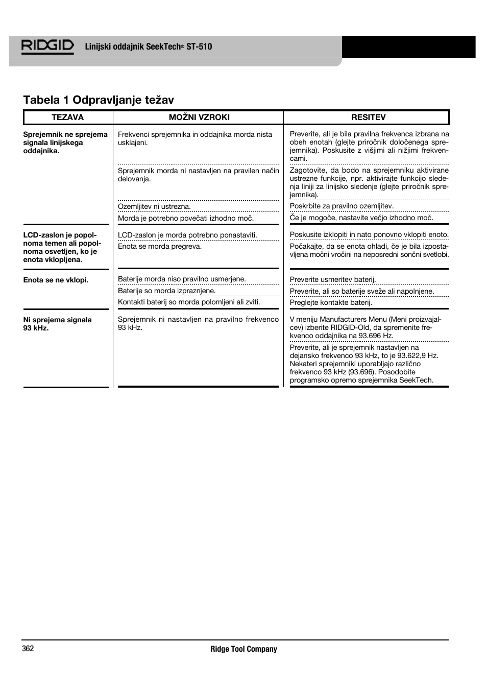 Tabela 1 odpravljanje težav | RIDGID SeekTech ST-510 User Manual | Page 364 / 403